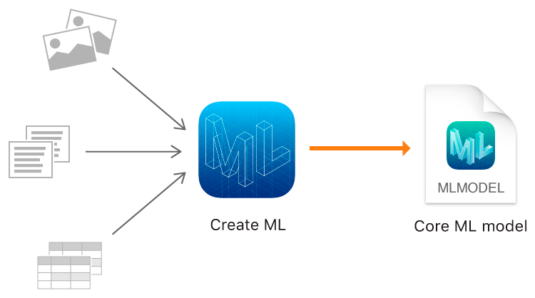 create-ml-1.png